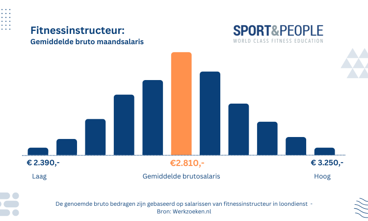 salaris fitnessinstructeur salaris fitnessinstructeur
